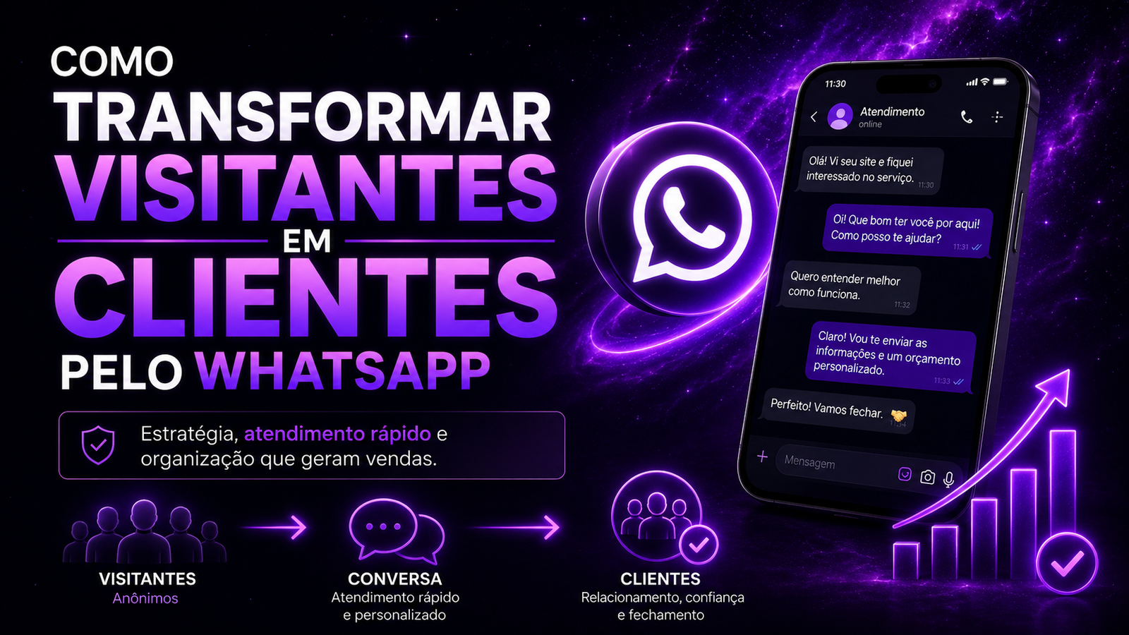 Como transformar visitantes em clientes pelo WhatsApp