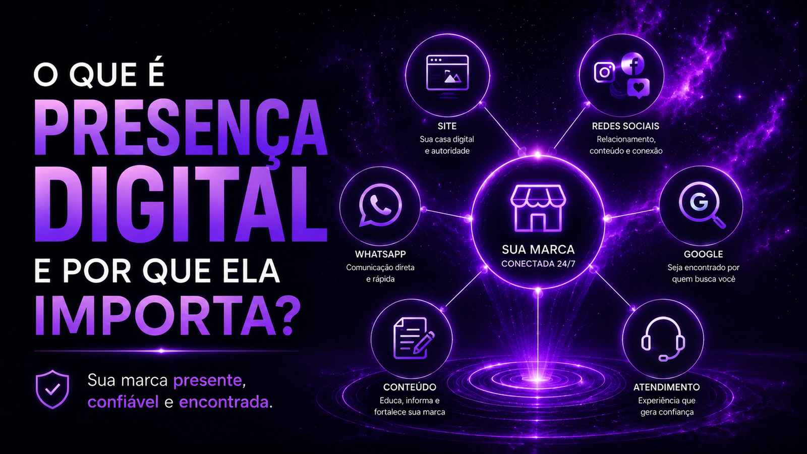 O que é presença digital e por que ela importa?